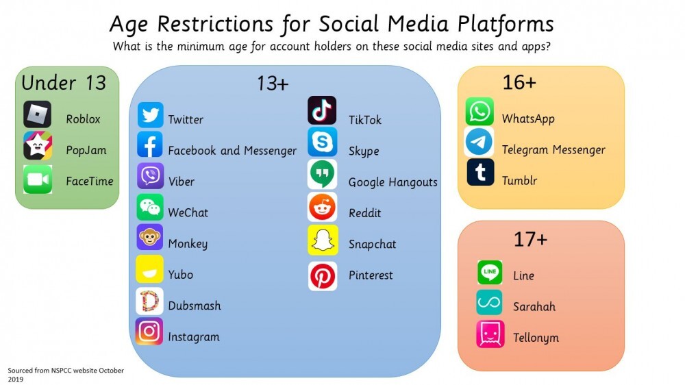 Age Restrictions for Social Media